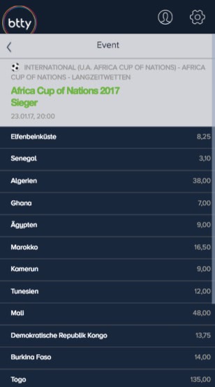 Btty Quoten Afrika Cup Sieger 2017