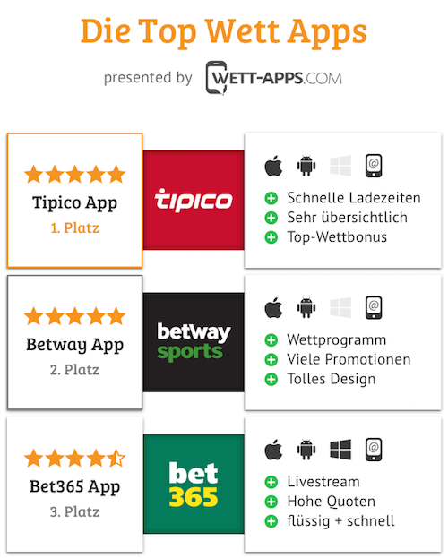 Infografik zu den Top Wett Apps