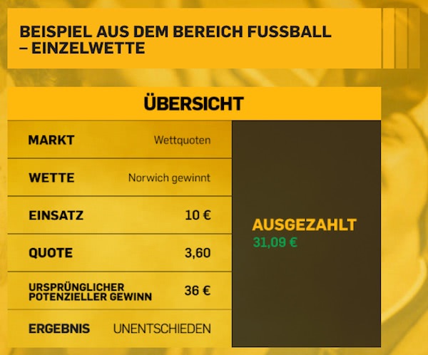 Beispiel Betfair Cash Out