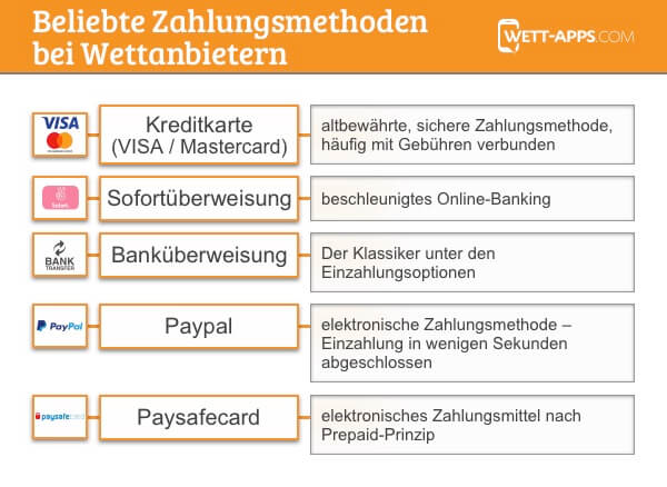 Mobile Einzahlungsmethoden wie Paypal und mehr