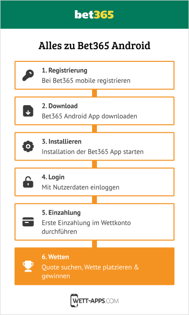 So funktioniert die Bet365 Android App mit Anleitung