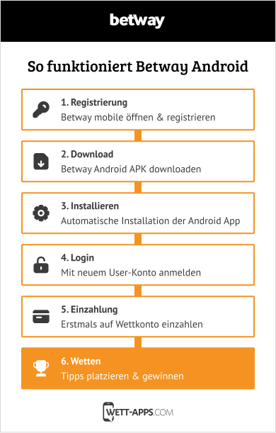 So funktioniert die Betway Android App