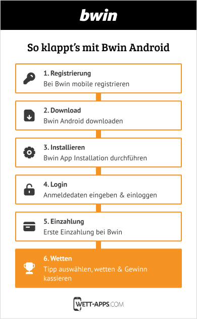 Einfach Anleitung für die Bwin Android App