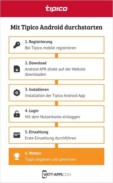 Anleitung zum Tipico Android APK App Download